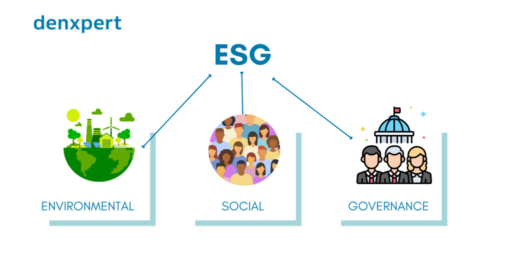 ESG jelentése