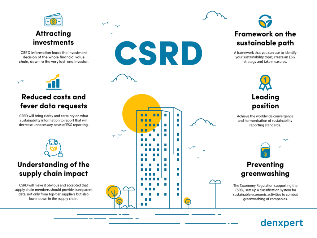 CSRD 6 előnye a vállalatok számára
